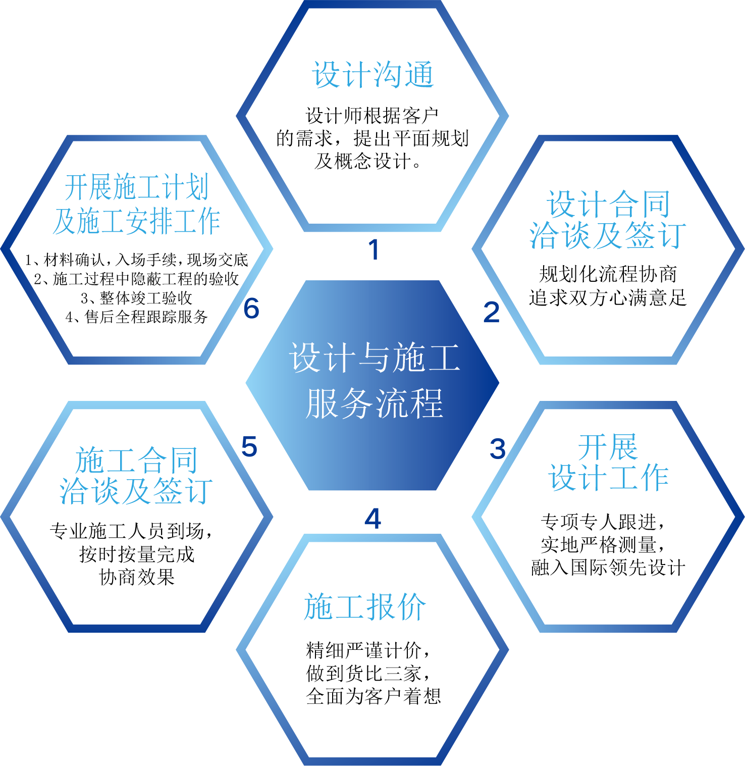 业务范围